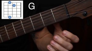 Простые аккорды на гитаре для начинающих. Аккорды Am C E Em G D Dm F