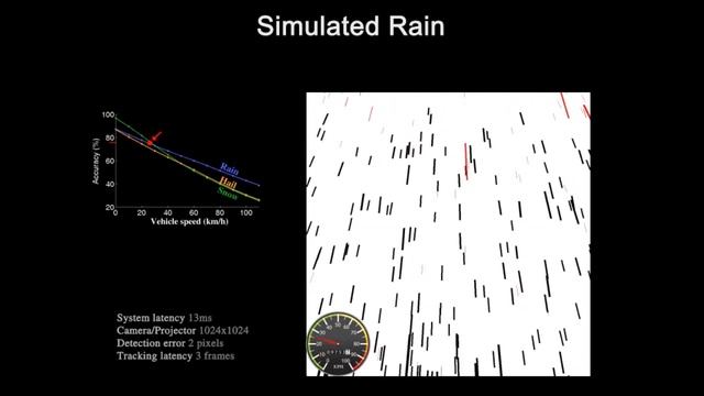 Smart headlights see through rain, snow смотреть онлайн
