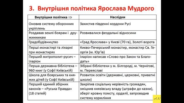 7 класс. История Украины. Урок №5. Ярослав Мудрий