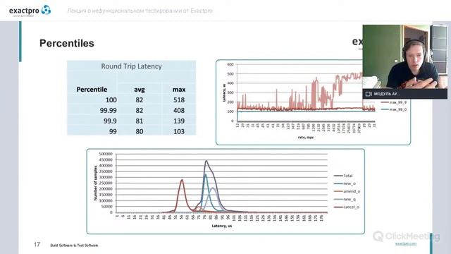 Введение в нефункциональное тестирование (НФТ)