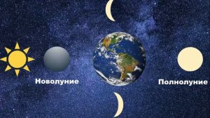 почему луна бывает разной 3