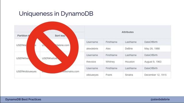 DynamoDB Best Practice - Alex DeBrie смотреть онлайн