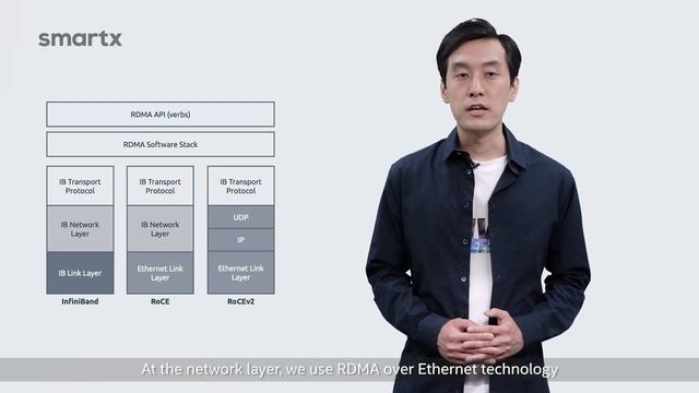 A High performance and Low latency HCI Solution Based on SMTX OS and Intel Optane Persistent Memory смотреть онлайн