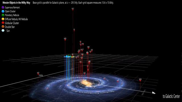 Messier Objects in the Milky Way смотреть онлайн