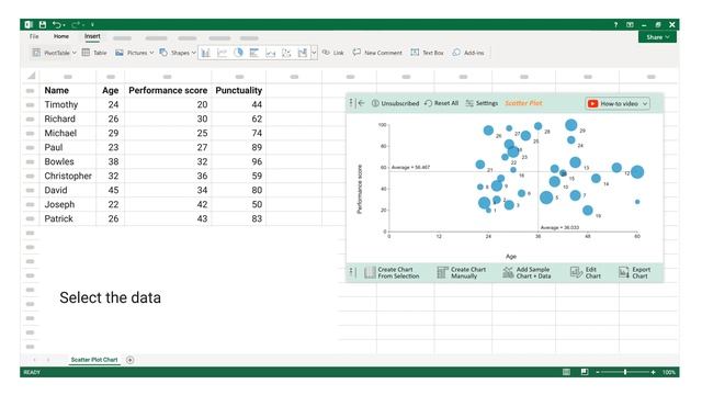 How to create a Scatter Plot in Excel | Dot Plot | XY Graph | Scatter Graph | Scatter Diagram смотреть онлайн