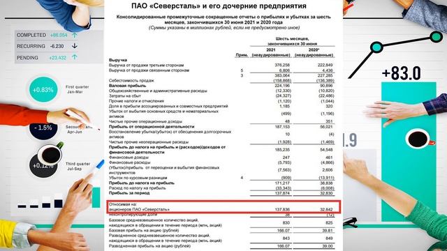 показатели рентабельности roe roa roi | окупаемость инвестиций | доходность акций северсталь смотреть онлайн