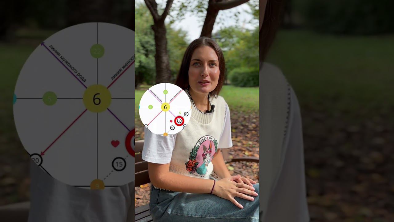 Пиши в комментарии цифру своего канала отношений, чтобы получить расшифровку смотреть онлайн