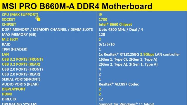 PC Build Intel® Core™ i7-12700 Processor | MSI PRO B660M-A DDR4 MOTHERBOARD @BIGTECHNOLOGIST DDR4se смотреть онлайн