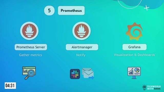 10 DevOps Tools you need to know - The Complete Guide смотреть онлайн