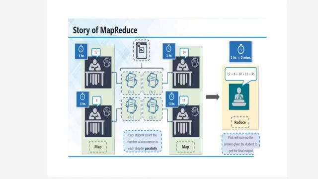 Hadoop Map Reduce смотреть онлайн