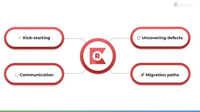 Chapter 2.2: What most Test Automation Tools in The Market Have to Offer смотреть онлайн