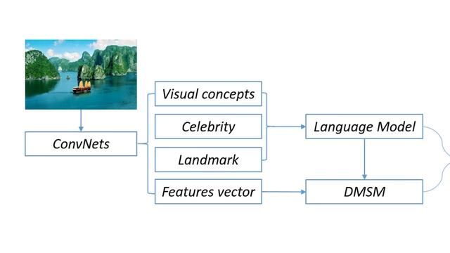 Share Your Science: Visual Intelligence Applications at Microsoft смотреть онлайн