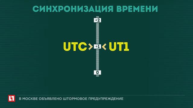 Служба вращения Земли добавит одну секунду уходящему году смотреть онлайн