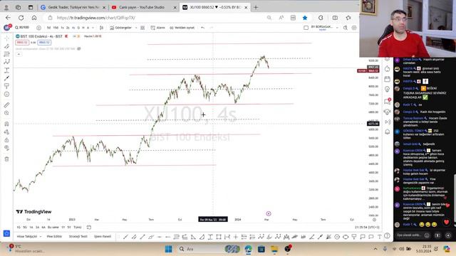 8600 GELECEK Mİ? | BORSA | DOLAR | ALTIN | BTC смотреть онлайн