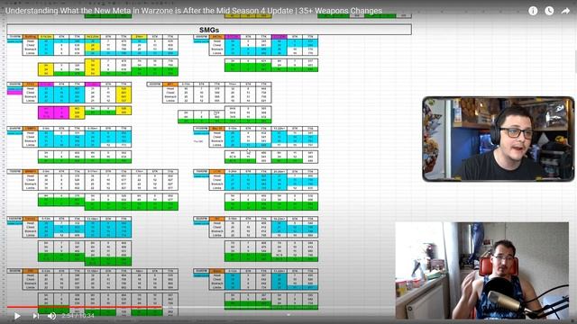 НОВАЯ МЕТА ПОСЛЕ НЕРФОВ WARZONE 16.07.2021 | КАК ОТКРЫТЬ OЦ9 WARZONE смотреть онлайн