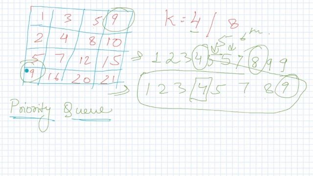 Kth Smallest Element in a Sorted Matrix || Leetcode Medium 378 || Priority Queue смотреть онлайн