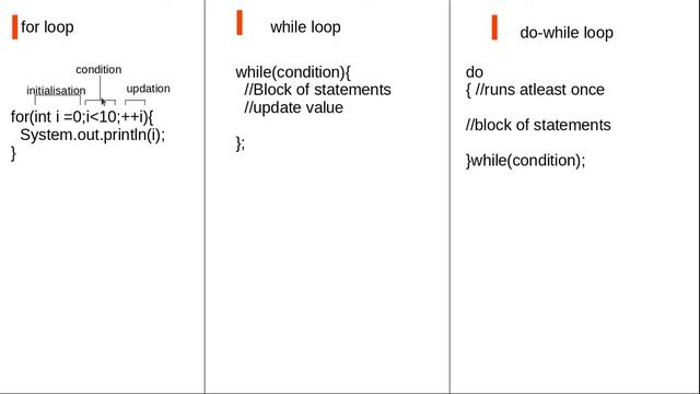 if else, switch statements in Java смотреть онлайн