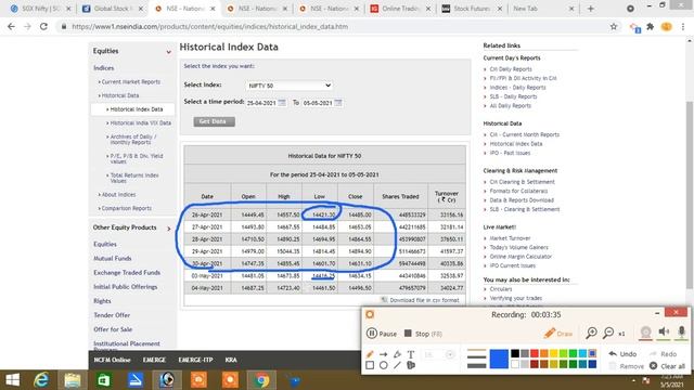 05.05.2021 NIFTY AND BANKNIFTY EXPECTED FLAT OPENINGHOW TO REACT смотреть онлайн