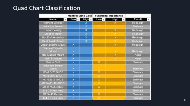 UM DfM Spring2021 Interim Team 1