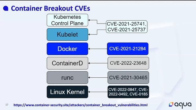 A Wander Through the World of Container Security - Anais Urlichs смотреть онлайн