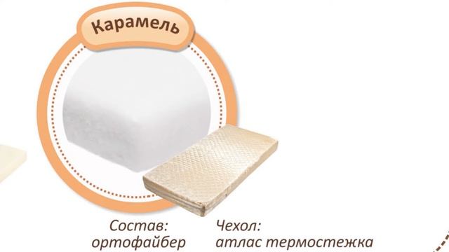 Все о матрасах для новорожденного. смотреть онлайн