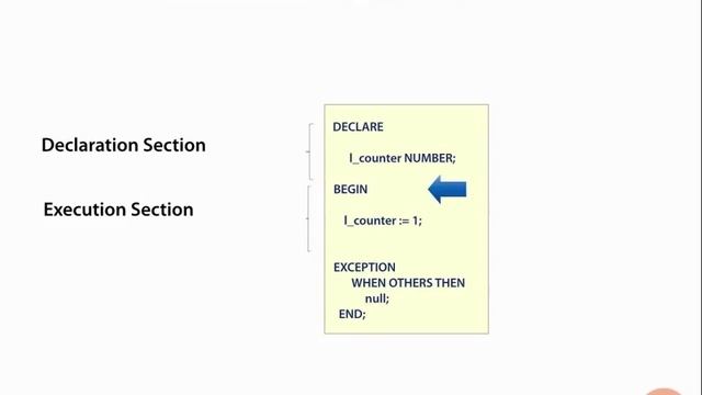 03 Structure of Anonymous Blocks in PL SQL смотреть онлайн