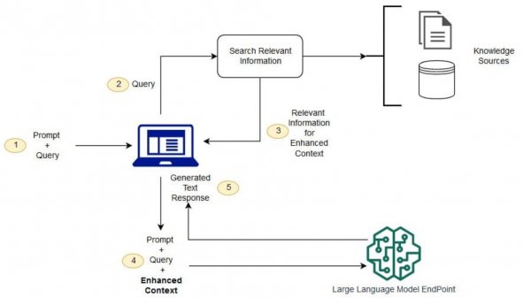 RAG Fundamentals and Advanced Techniques – Full Course