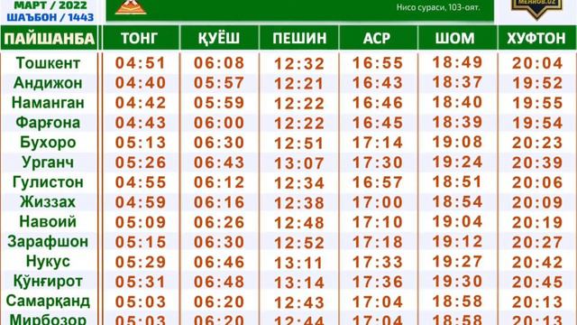 31.03.22 / 5 МАХАЛ НАМОЗ ВАКТИ БАРЧА ВИЛОЯТЛАР / 5 MAHAL NAMOZ VAQTI BARCHA VILOYATLAR / INFO UZ