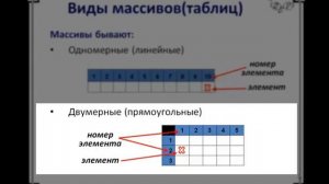 Табличные величины. Массивы. 10 класс