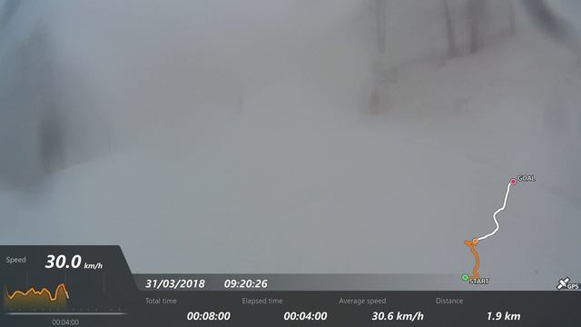 31.03.2018 Роза Хутор. Северный склон. Вираж - Змейка - Б52 MULTIVIEW смотреть онлайн