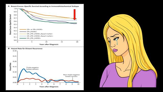 簡介第一個健保給付三陰性乳癌治療的ADC藥物-Sacituzumab govitecan(拓達維/Trodelvy) смотреть онлайн