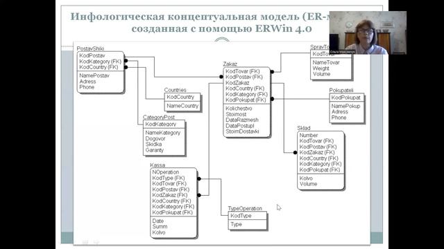 Готовая база данных Магазин автозапчастей. Часть 1. Таблицы смотреть онлайн