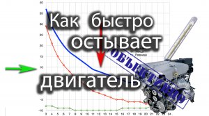 Как быстро остывает двигатель на морозе