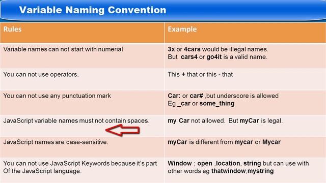 Variable Naming Convention смотреть онлайн