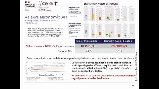 Composter pour valoriser le fumier sur l'exploitation - Pauline Doligez смотреть онлайн