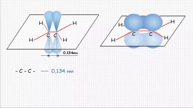 Непредельные углеводороды. Органическая химия. Видеоурок #7 смотреть онлайн