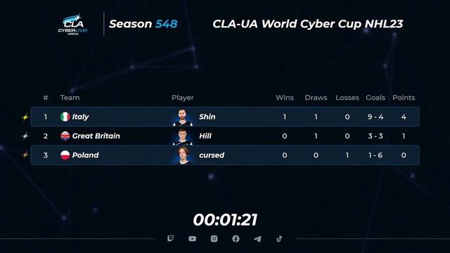 2023.05.15 ► CLA-UA World Cyber Cup смотреть онлайн
