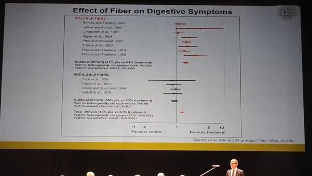 19 Giovanni Barbara – Diagnosis and Treatment of Diverticular Disease – The Italian Consensus Confe смотреть онлайн