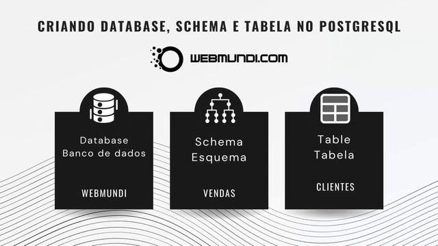 Como instalar e configurar o PostgreSQL no Windows ✅? смотреть онлайн