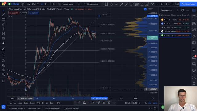 ETC / ТРЕЙДИНГ КРИПТОВАЛЮТ / трейдинг с нуля смотреть онлайн