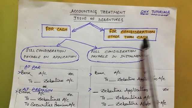 DEBENTURE смотреть онлайн