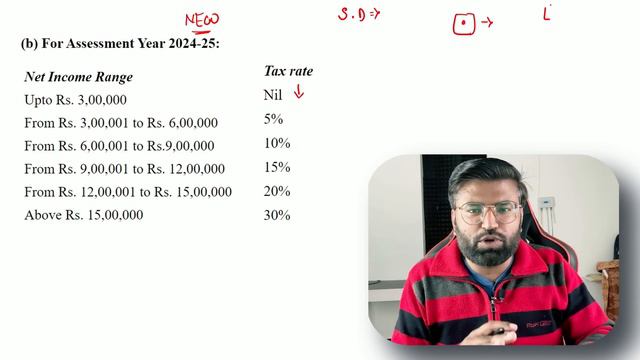 Income Tax Calculation 2024-25 | How To Calculate Income Tax 2023-24 | New Income Tax Slab Rates смотреть онлайн