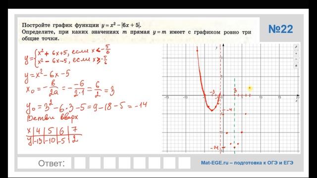 Ященко (сборник ОГЭ "36 вариантов"). Вариант 1, вся вторая часть смотреть онлайн