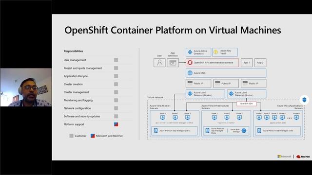 Benefits of running Red Hat OpenShift Container Platform (OCP) on Microsoft Azure смотреть онлайн