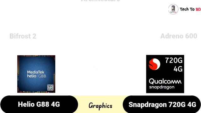 Snapdragon 720G Vs Helio G88 | What's Better For Mid-range Gaming ?