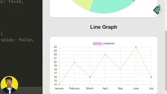 Chart JS Full Course For Beginners | Data Visualization смотреть онлайн