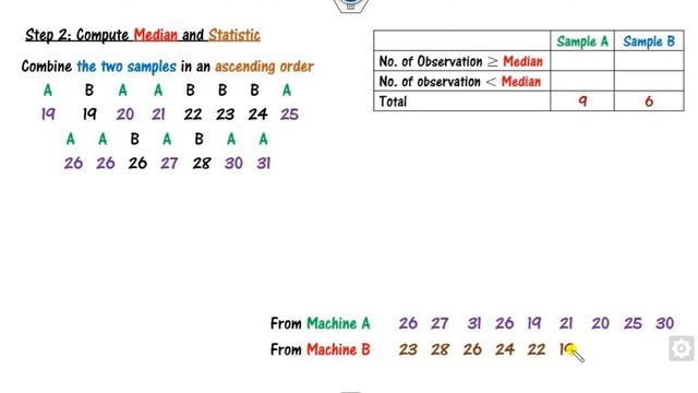 Median Test - Non Parametric test for Small and Large Samples смотреть онлайн
