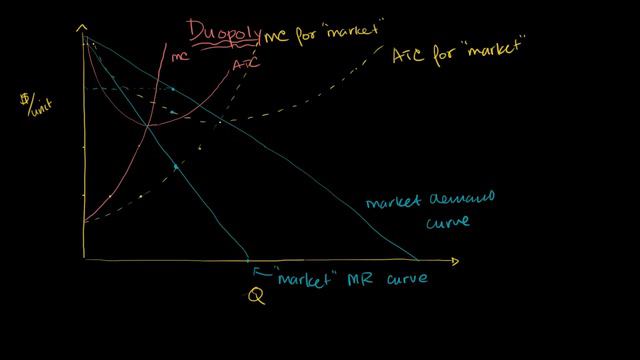 Why parties to cartels cheat | Game theory and Nash equilibrium | Microeconomics | Khan Academy смотреть онлайн