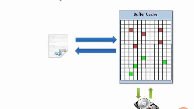 02 04 Buffer Cache смотреть онлайн