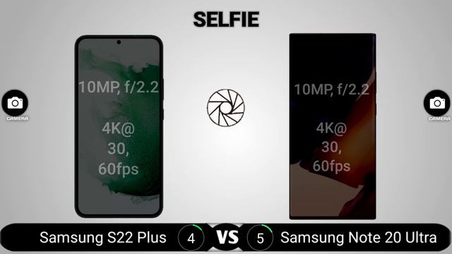 Samsung S22 Plus vs Note 20 Ultra смотреть онлайн